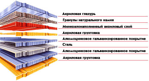 MetroBond. ������ ���������